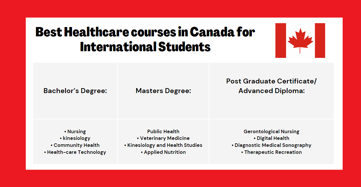 phd in pharmacology in canada for international students